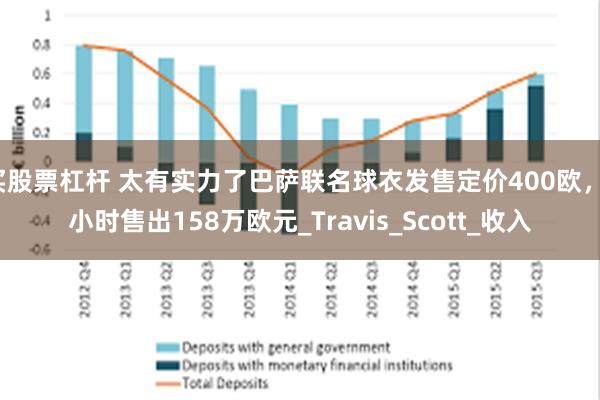 买股票杠杆 太有实力了巴萨联名球衣发售定价400欧，1小时售出158万欧元_Travis_Scott_收入