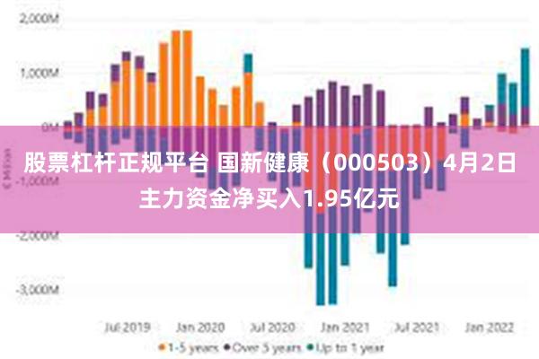 股票杠杆正规平台 国新健康（000503）4月2日主力资金净买入1.95亿元
