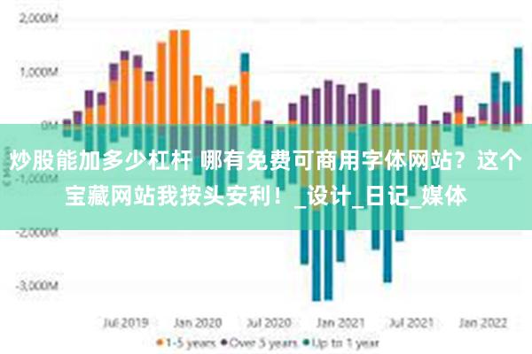 炒股能加多少杠杆 哪有免费可商用字体网站？这个宝藏网站我按头安利！_设计_日记_媒体